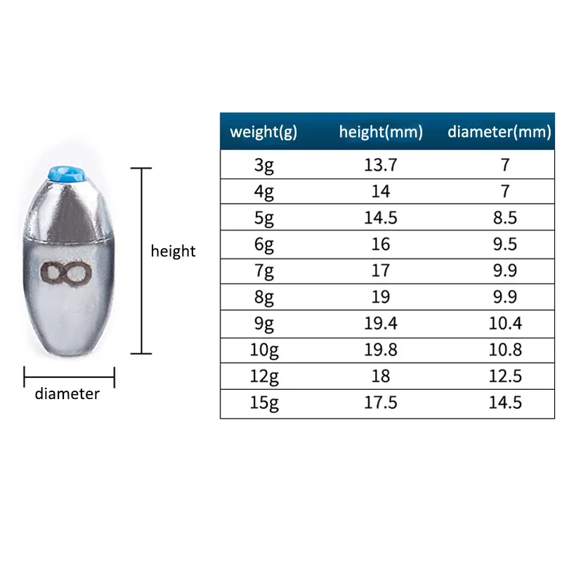 10 Stück/Set Legierung Hohl-Ol – Fishing Hook Offset Bewertung und Preis